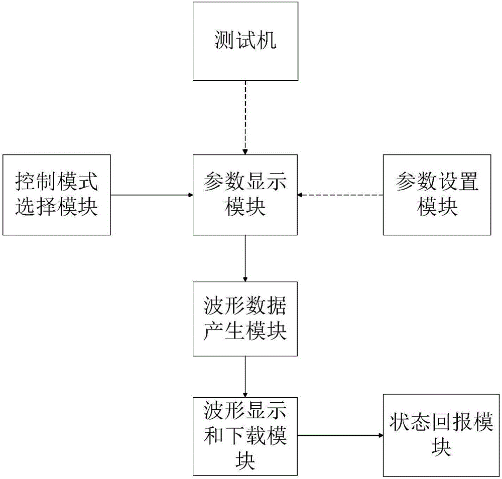 Electromagnetic interference signal reproduction system and reproduction method for data chain test of unmanned aerial vehicle