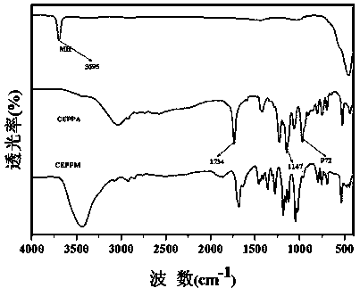 Preparation method of halogen-free low-smoke intrinsic flame-retardant nylon 66 composite material