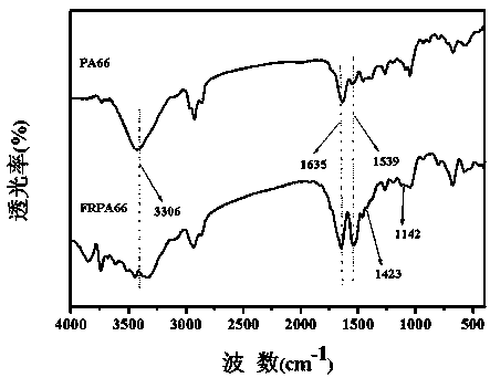 Preparation method of halogen-free low-smoke intrinsic flame-retardant nylon 66 composite material