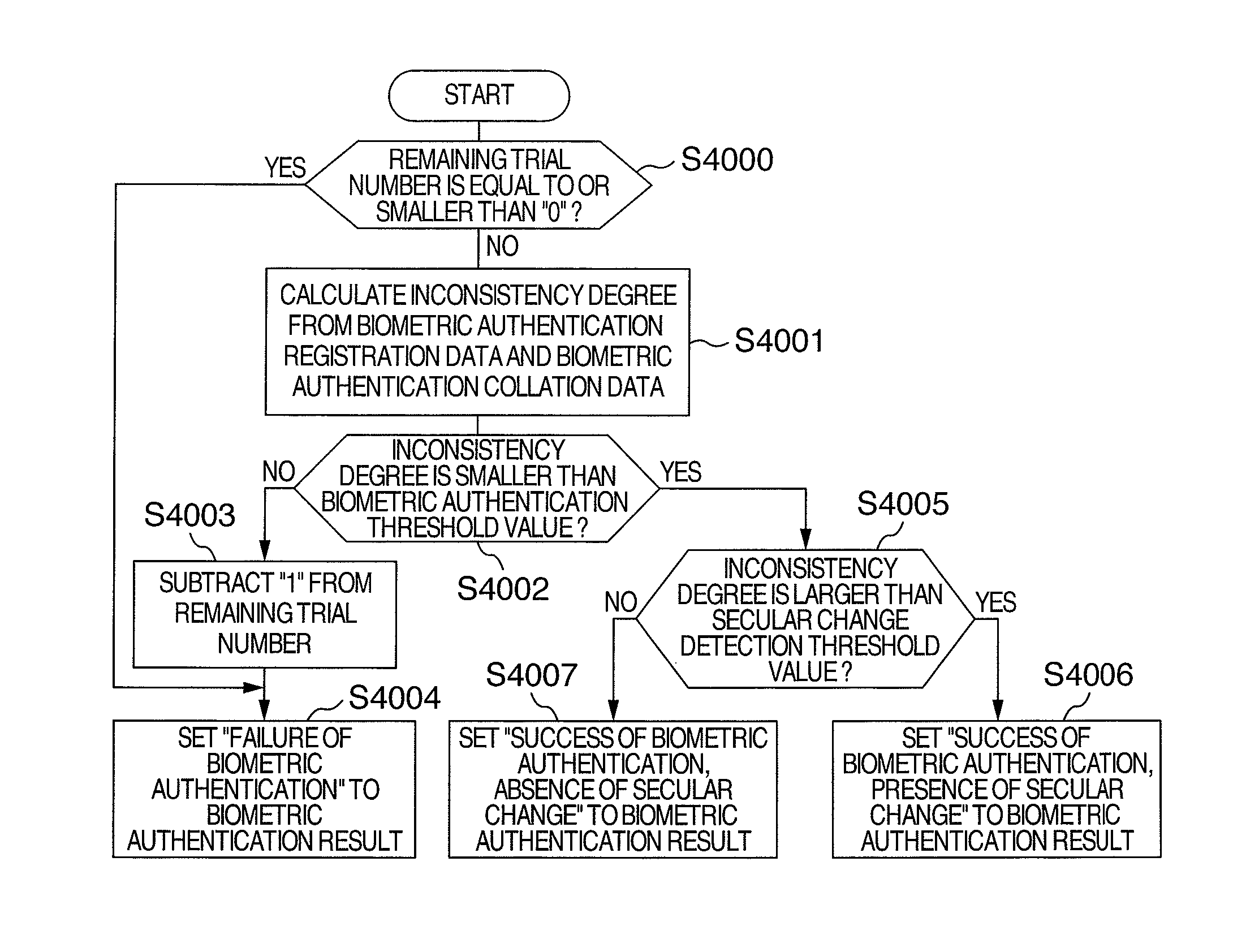 Biometric authentication apparatus, biometric authentication system, IC card and biometric authentication method