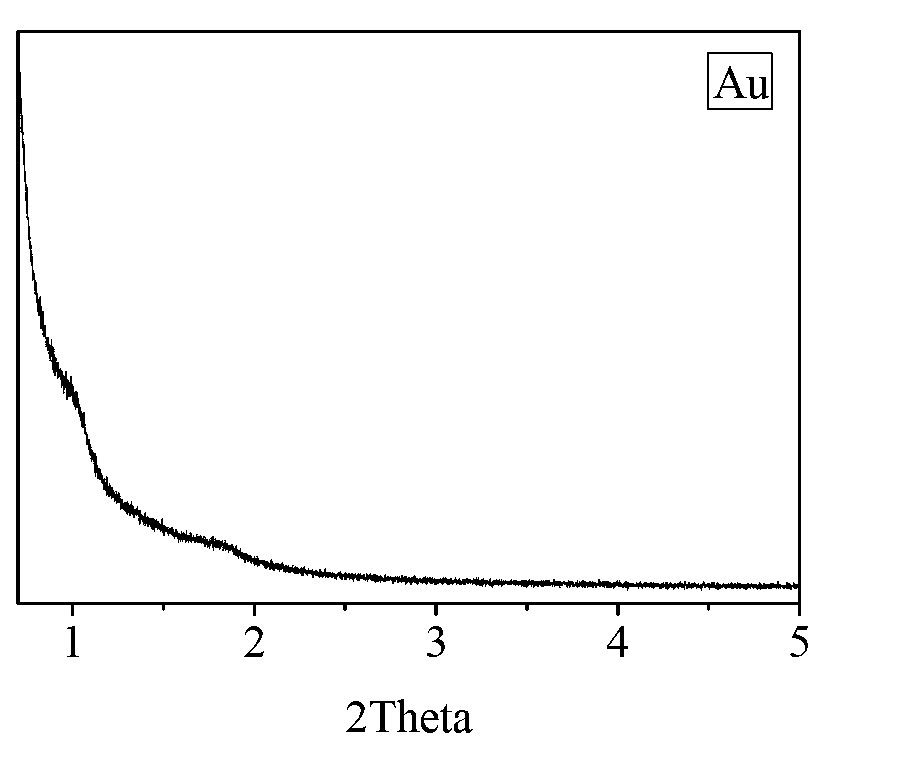 Metal or metal oxide loaded mesoporous carbon material and preparation method thereof