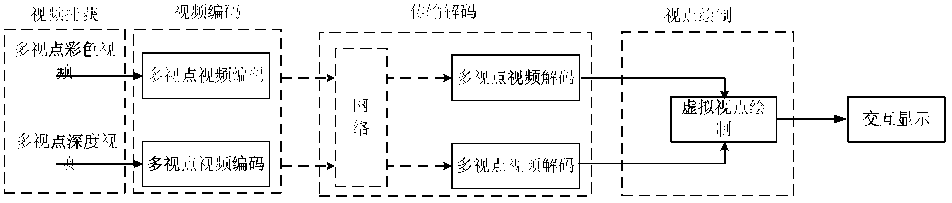 Depth image preprocessing method