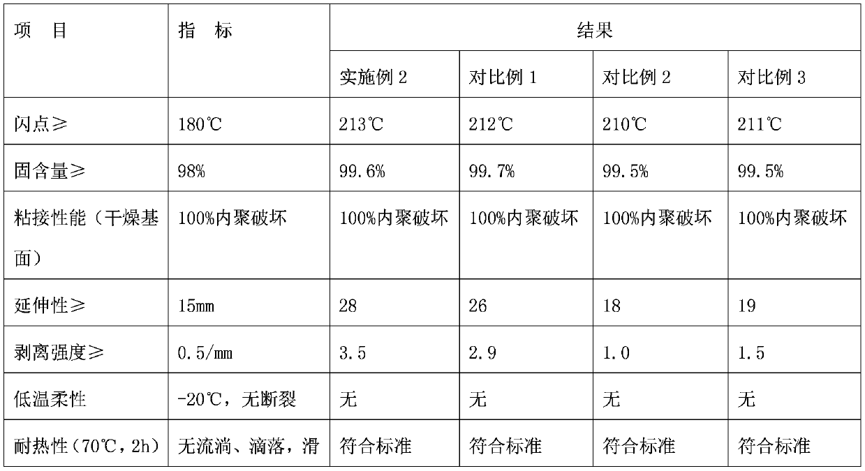 Creep type viscoelastic rubber waterproof coating and production method thereof