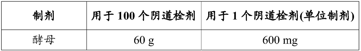 Composition useful for the preparation of a suppository