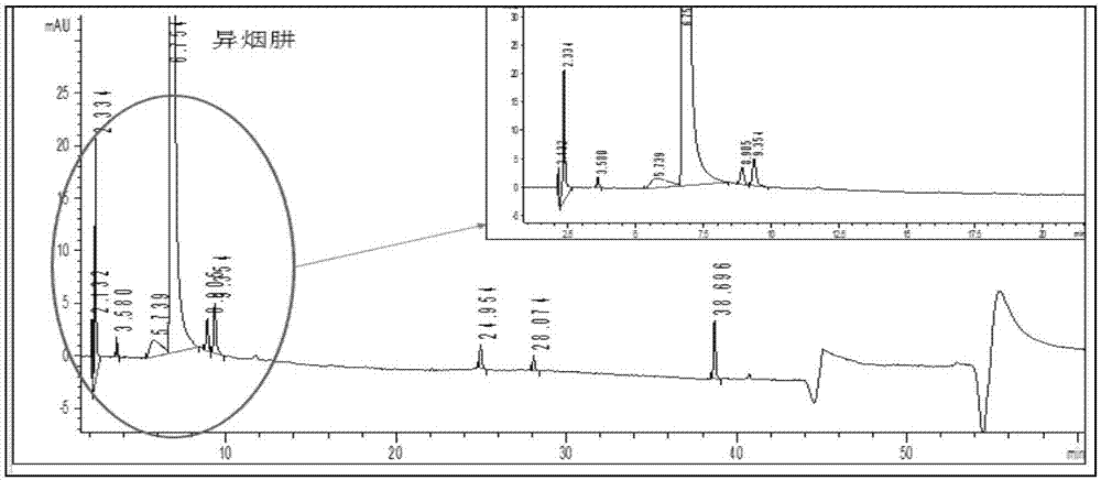 Method for detecting content of impurities in isoniazid or medicinal composition thereof