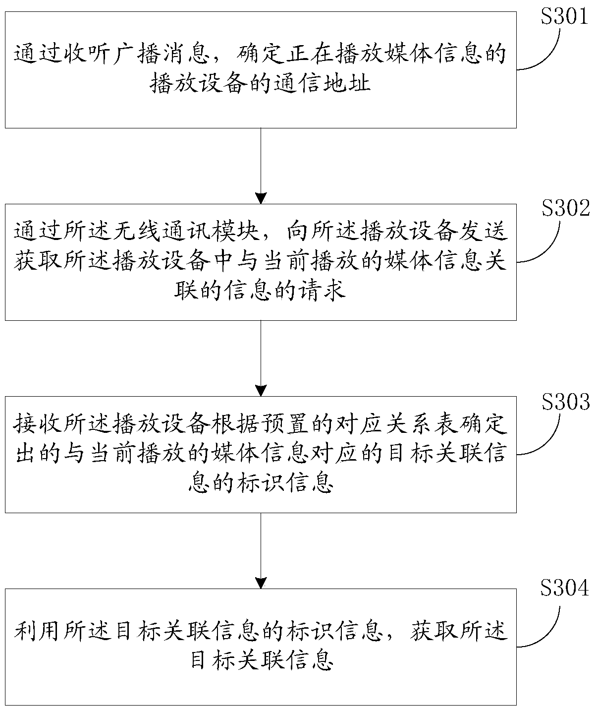 Method and device for providing media related information