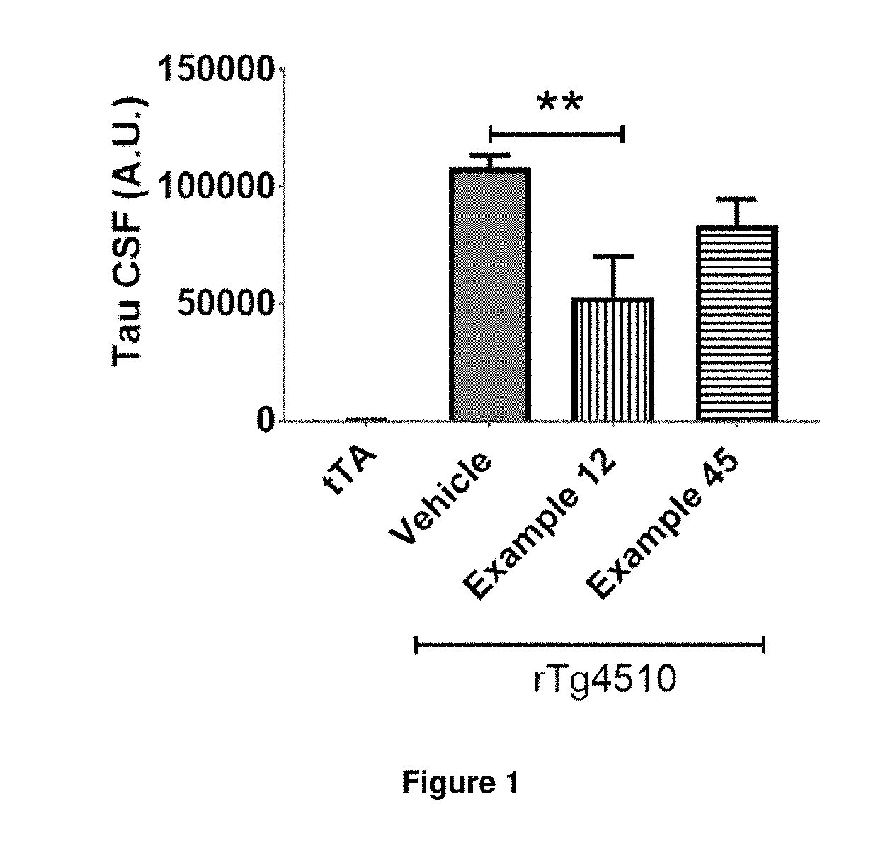 Novel compounds for the treatment, alleviation or prevention of disorders associated with Tau aggregates