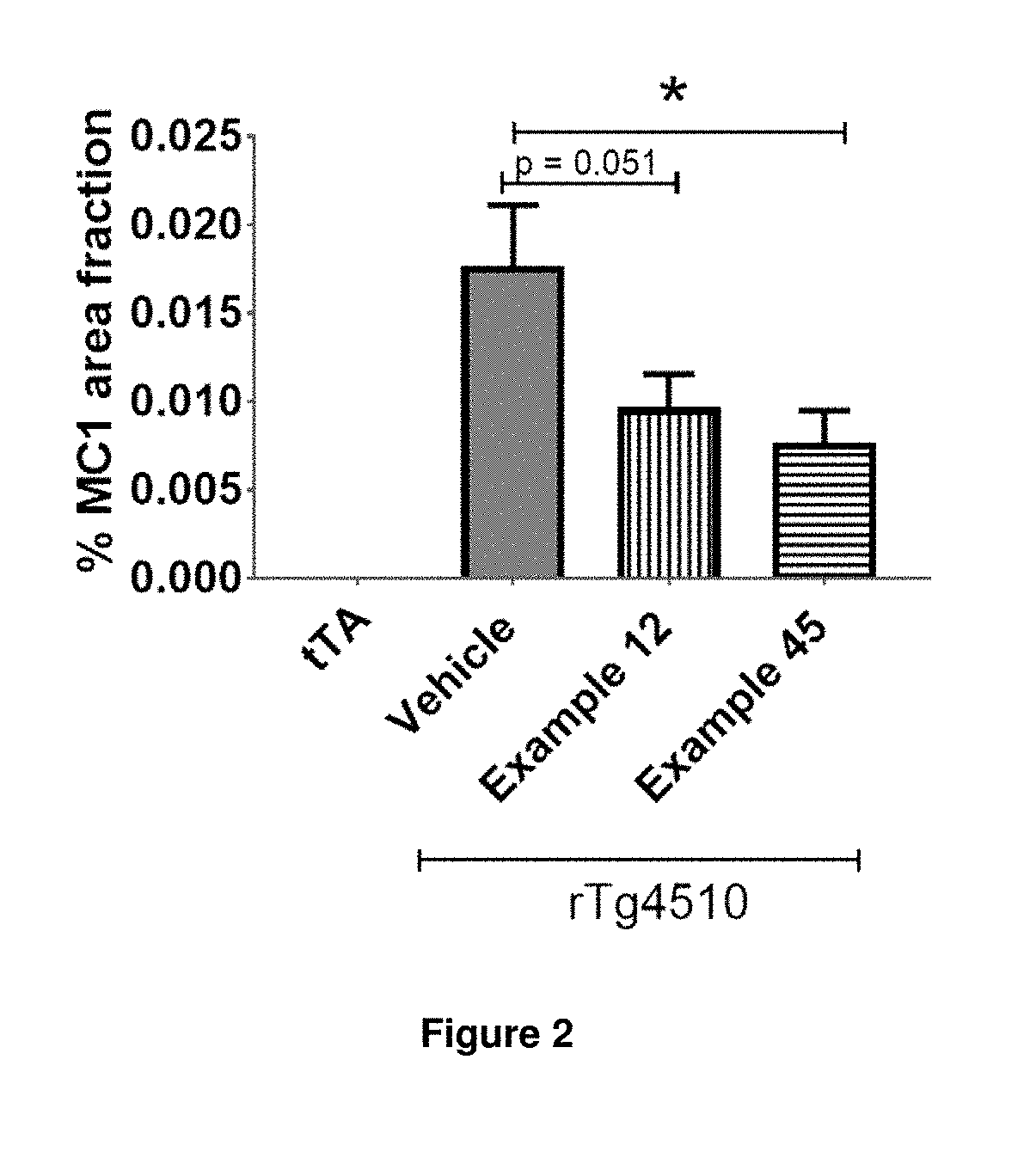 Novel compounds for the treatment, alleviation or prevention of disorders associated with Tau aggregates