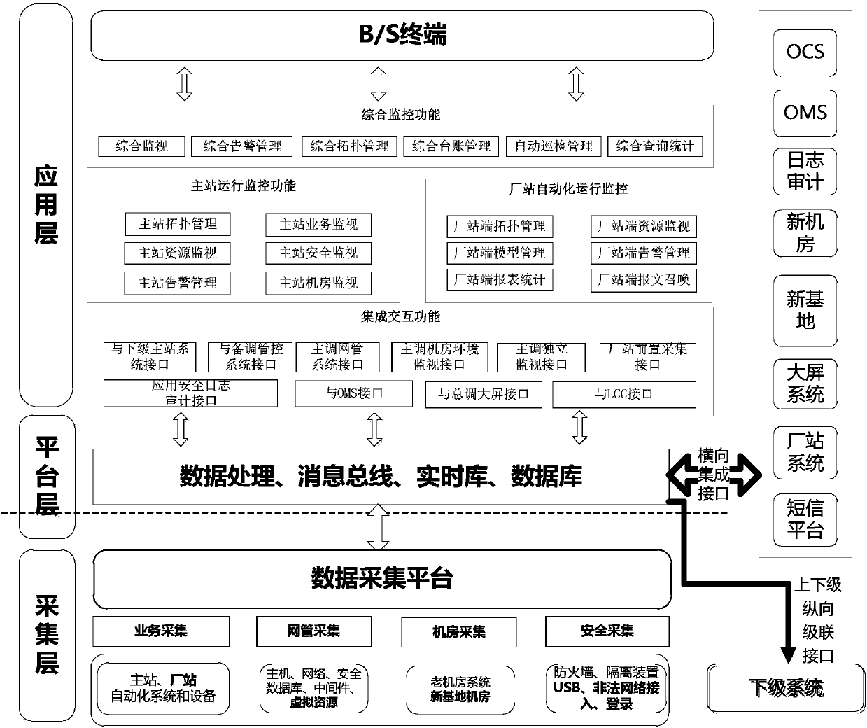 Master station and plant station-integrated power grid dispatching automatic operation comprehensive supervision method