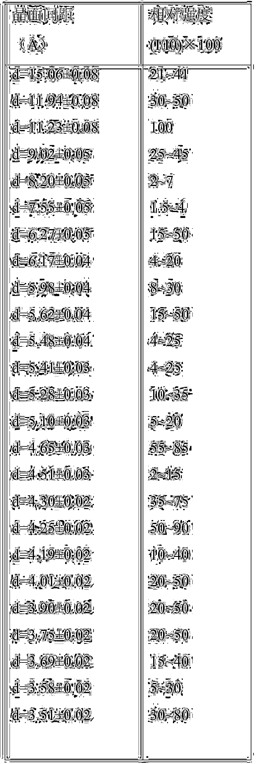 SCM-22 molecular sieve and synthetic method thereof