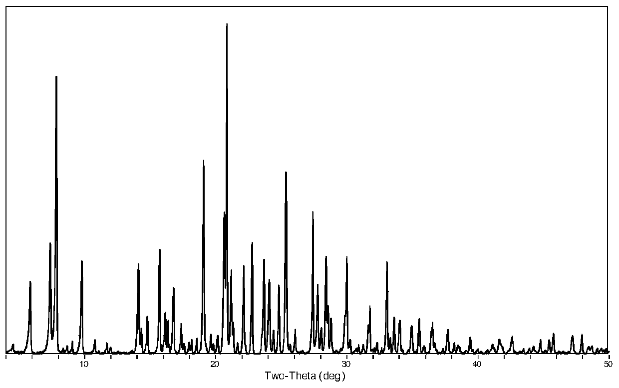 SCM-22 molecular sieve and synthetic method thereof