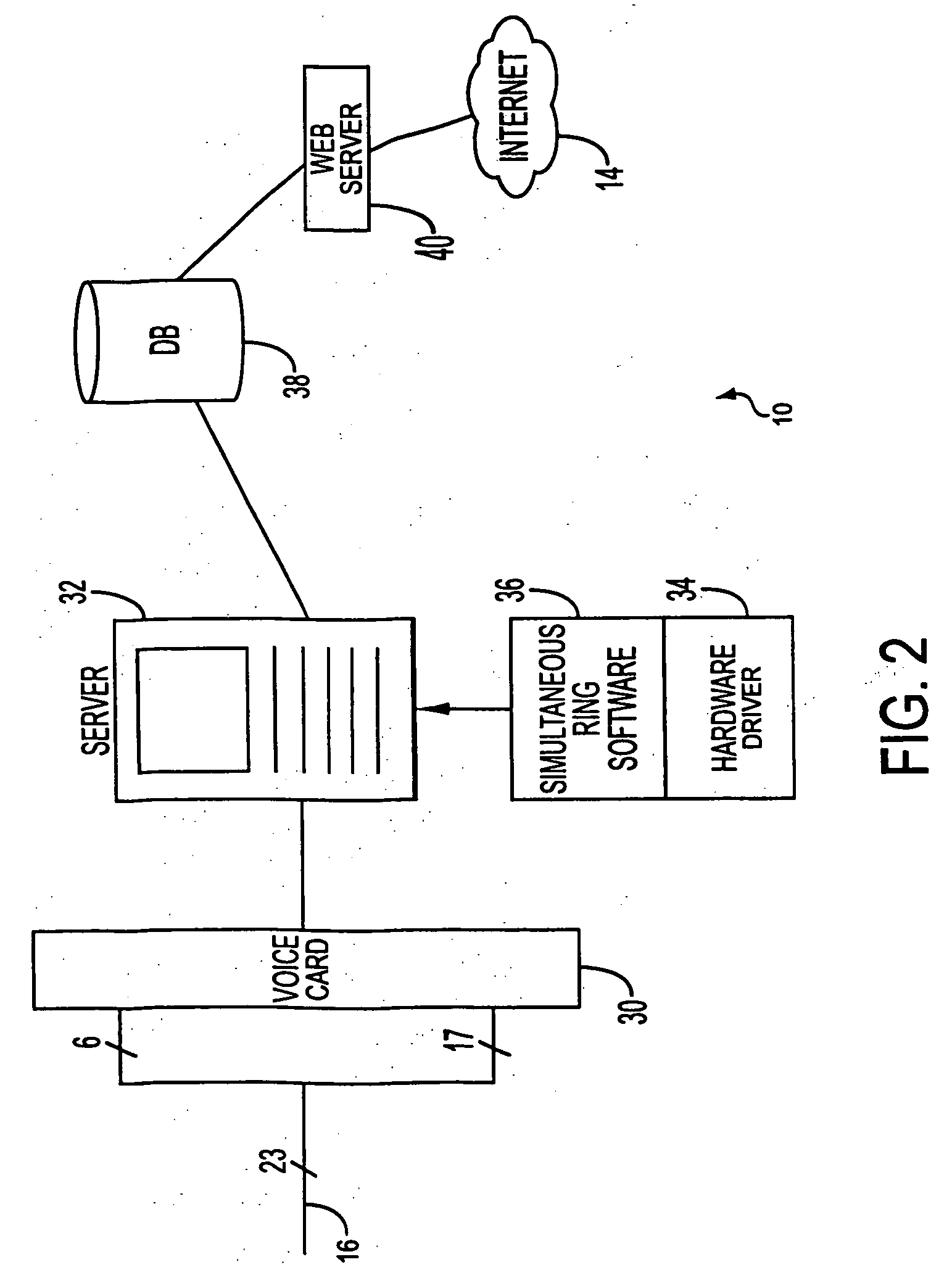 Simultaneous telephone ring apparatus and method