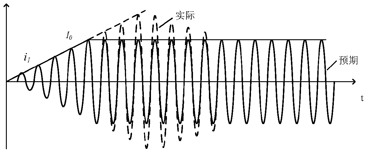 Soft start method of wireless charging system