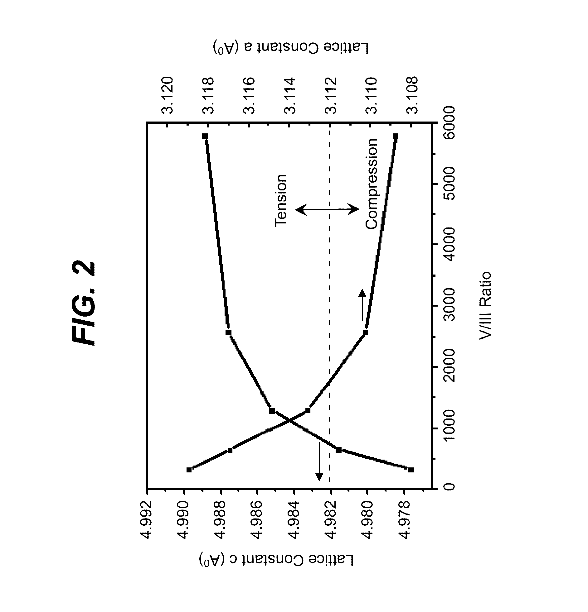 Epitaxy Technique for Growing Semiconductor Compounds