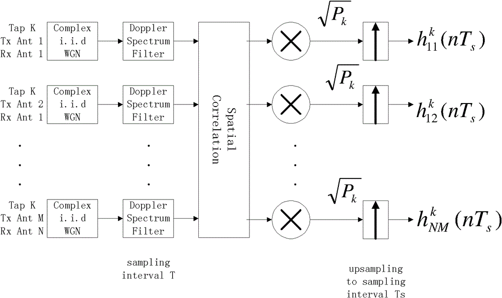 Smart antenna array simulation method and system