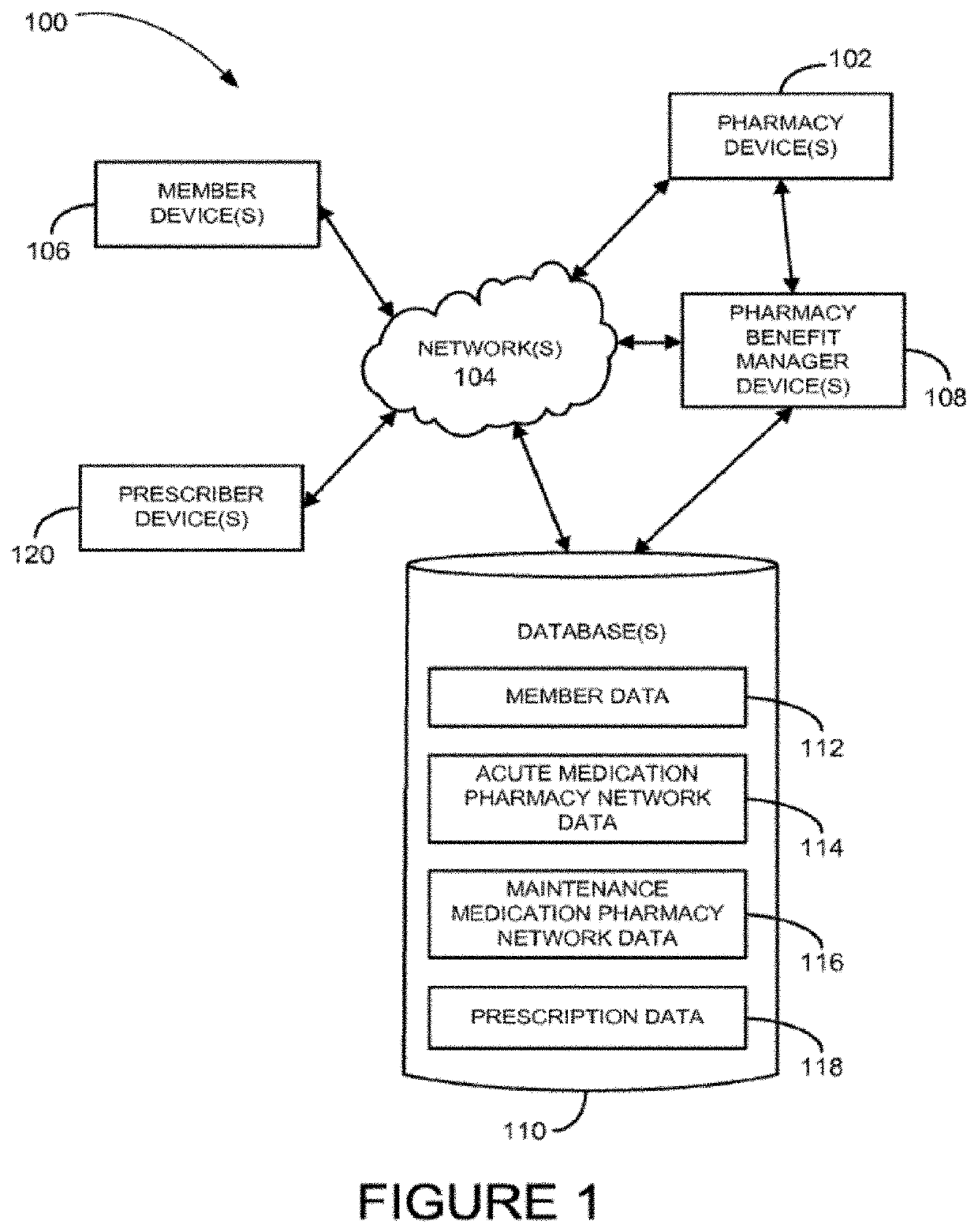 Methods and systems for maintaining pharmacy provider networks