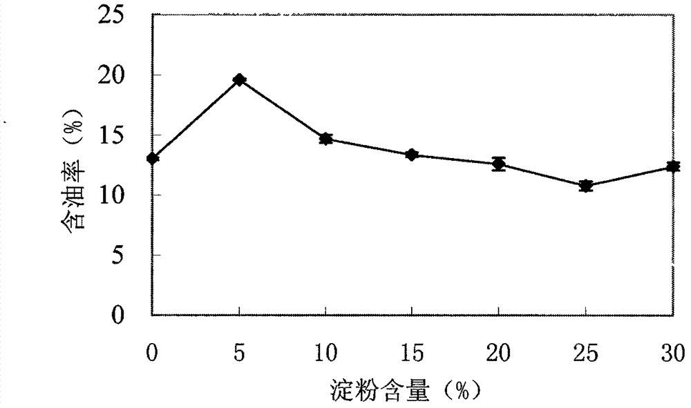Low-oil content crispy surimi-based product and production method thereof