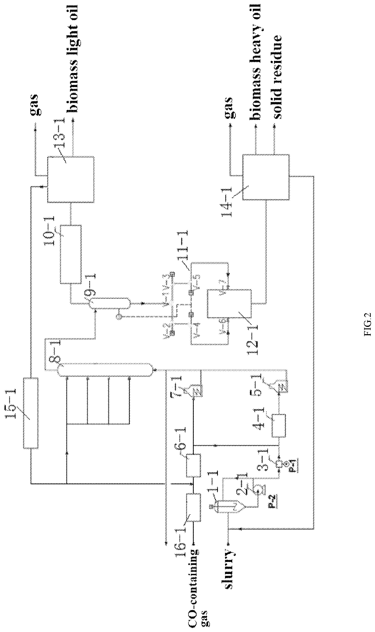 Conversion process for an organic material