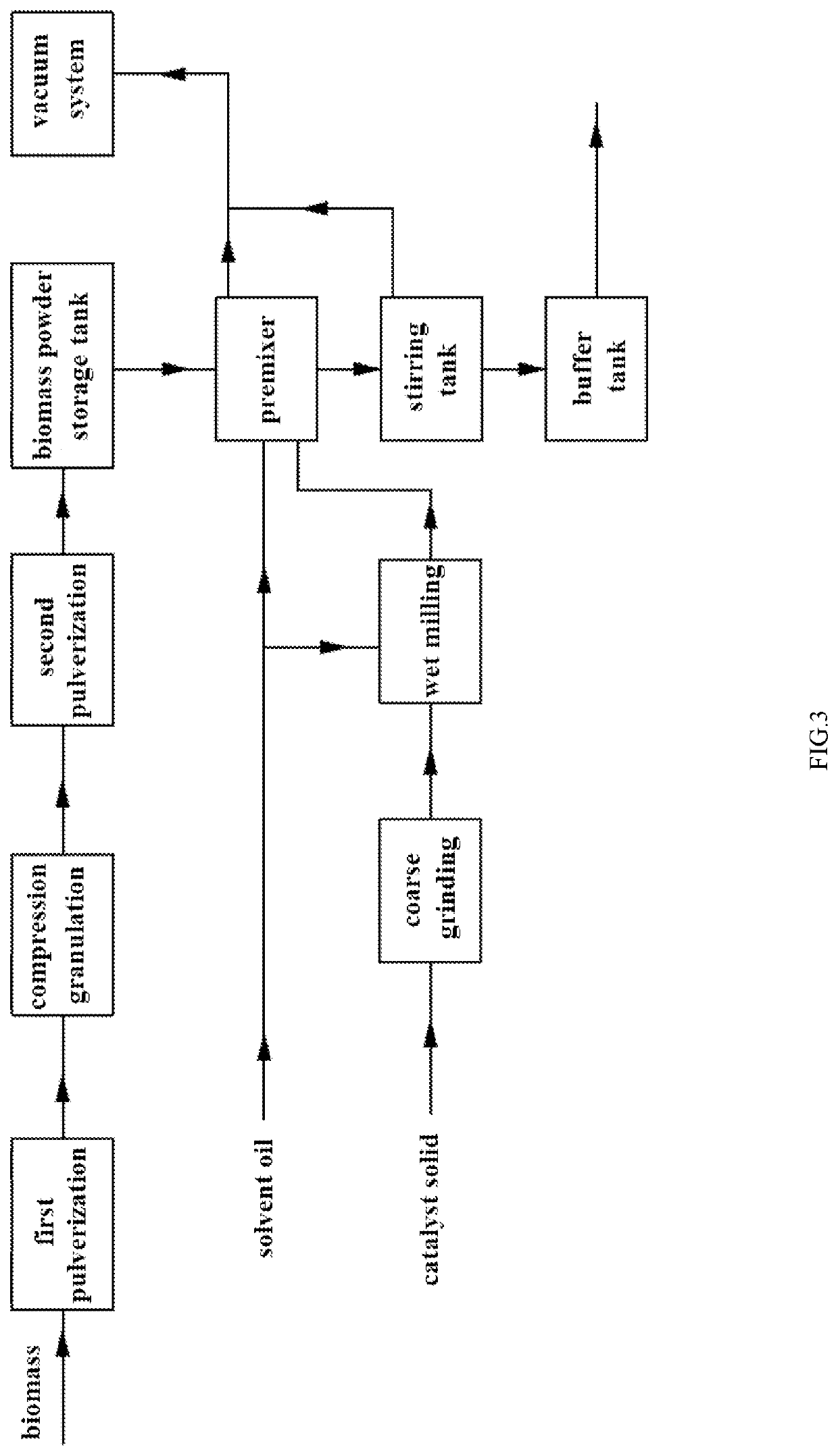 Conversion process for an organic material