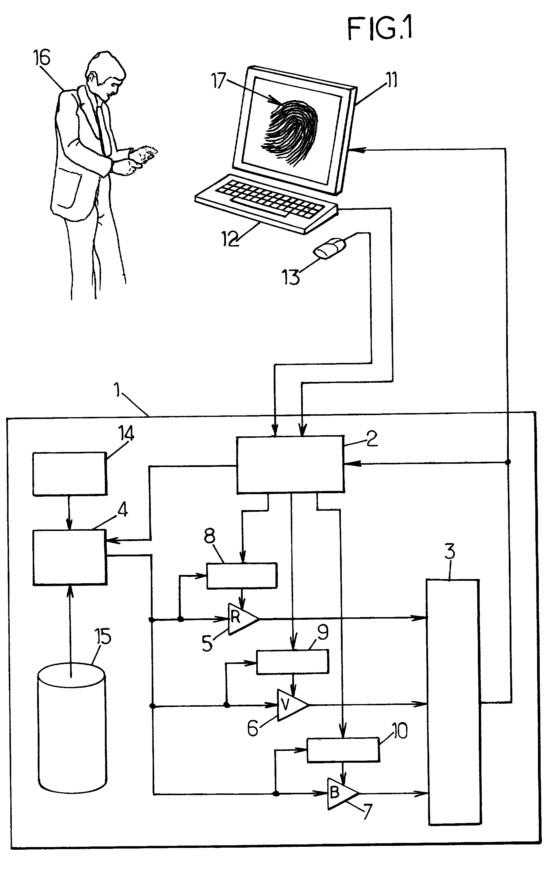 Method of recognizing fingerprints by coloring and computer system for implementing the said method