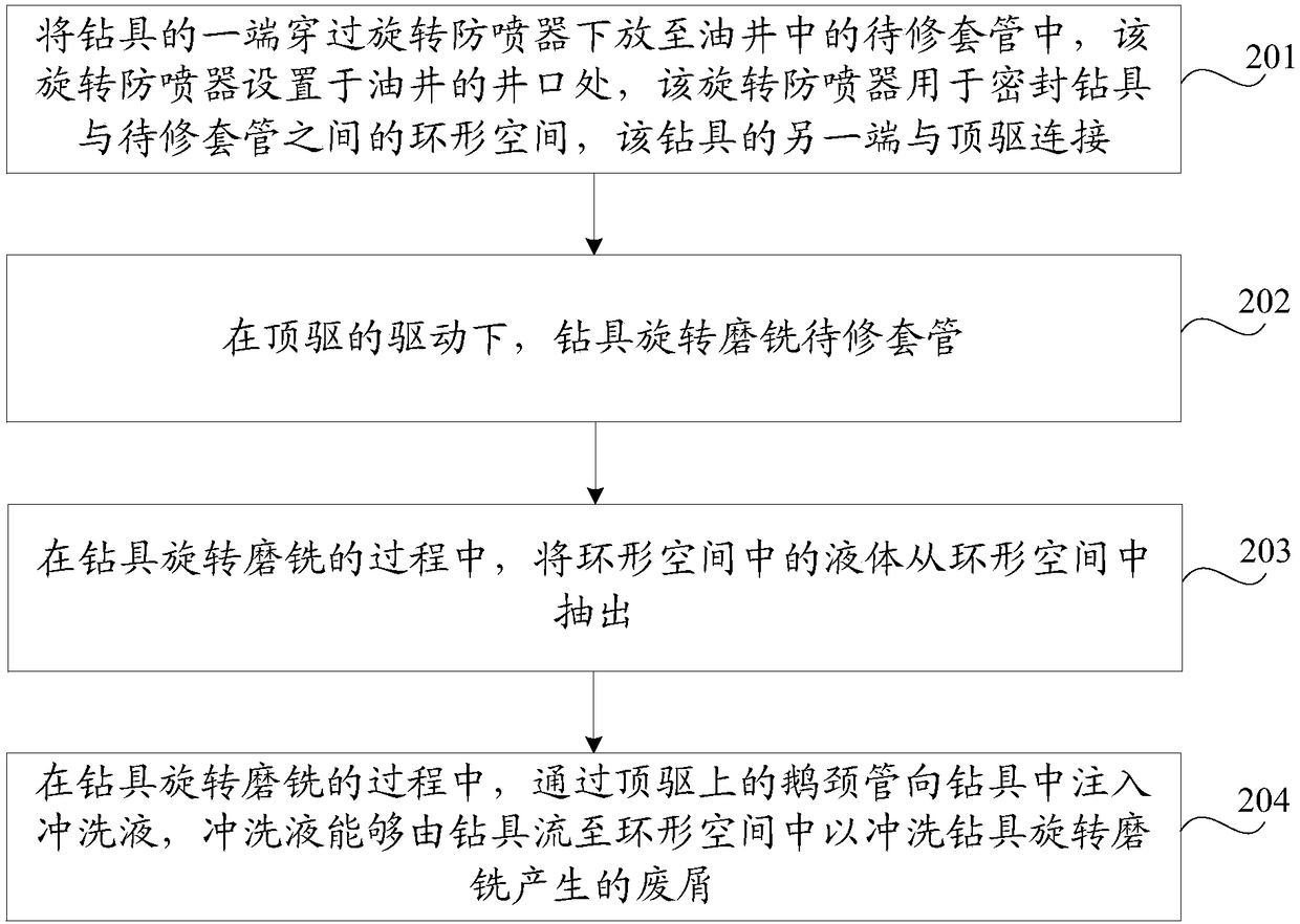 Workover operation method and system