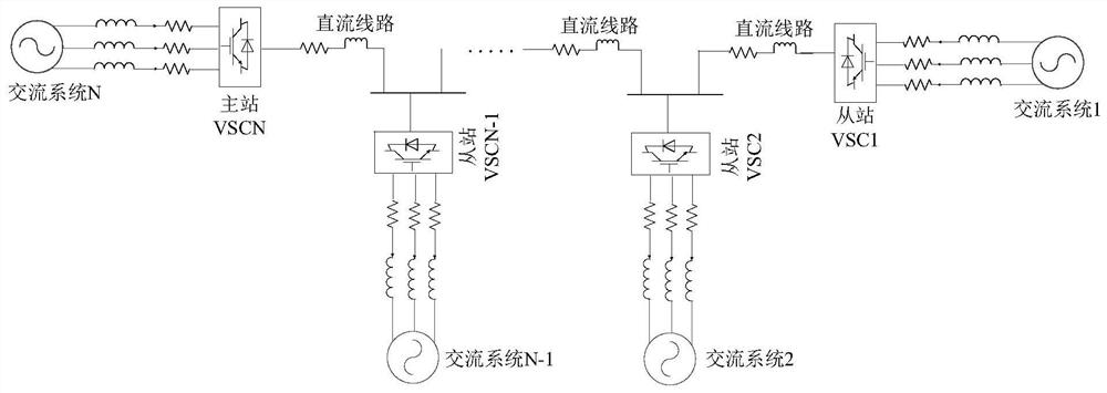 Hand-in-hand AC/DC power distribution and utilization system operation stability analysis method