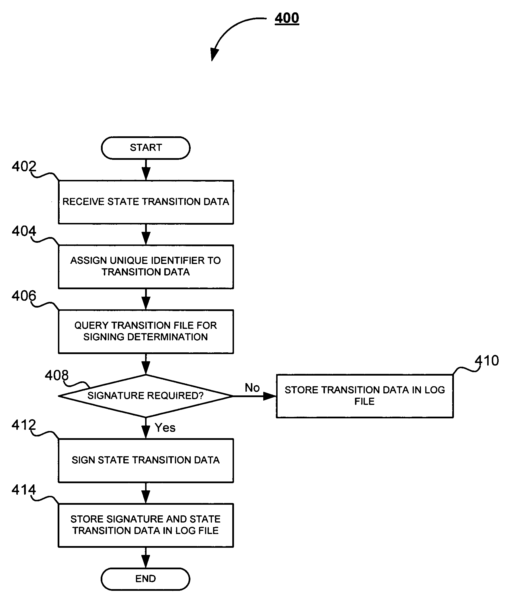 System and method for state transition intrusion detection