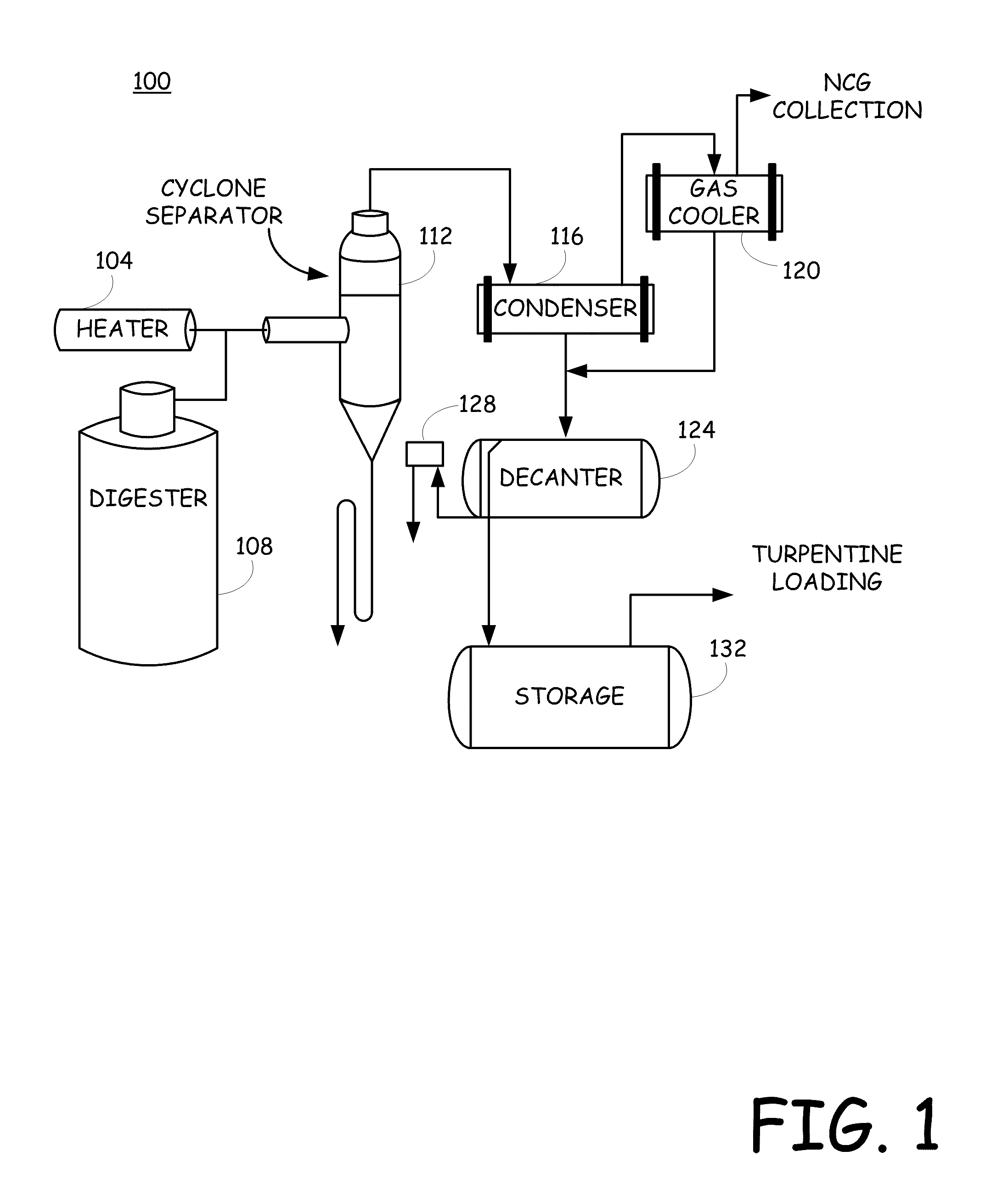 System and method for recovering turpentine during wood material processing