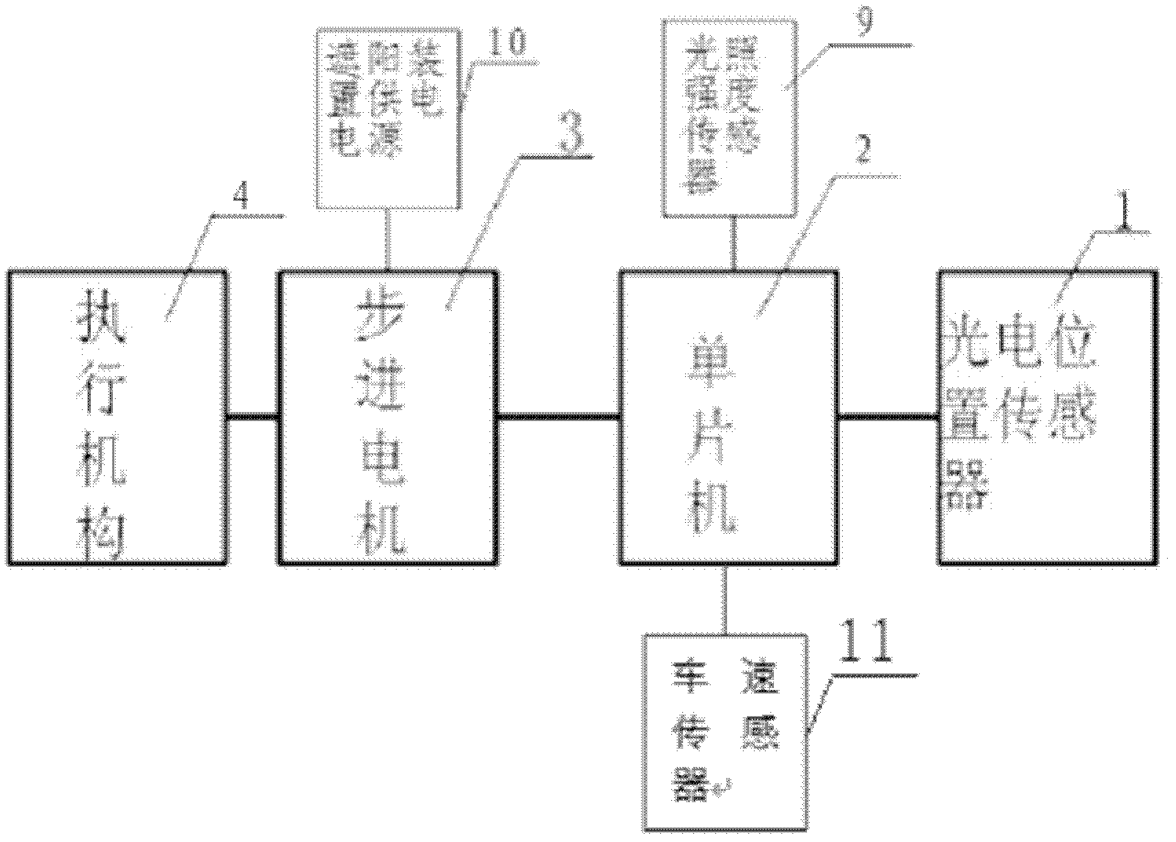 Automobile retractable automatic sun-shading device using solar energy