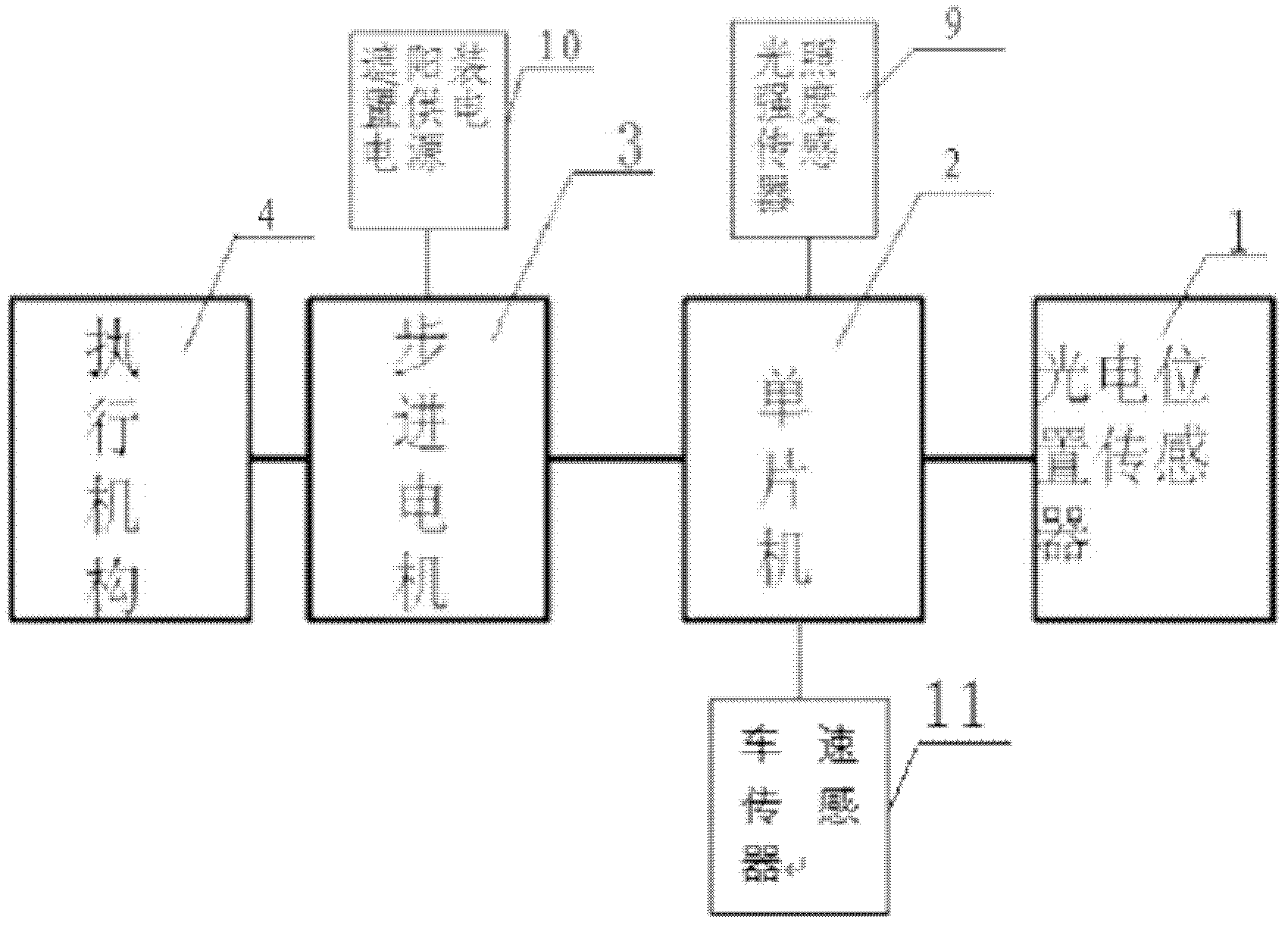 Automobile retractable automatic sun-shading device using solar energy