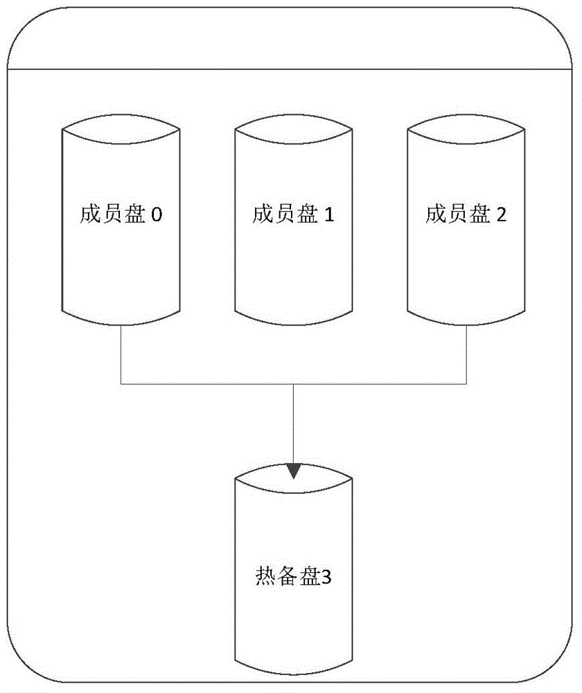 An information processing method and processing device