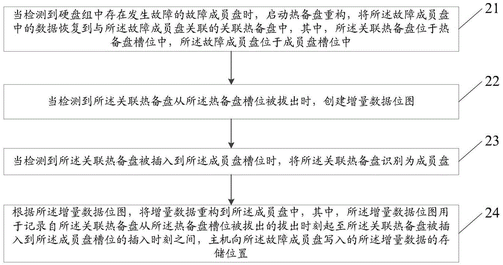 An information processing method and processing device