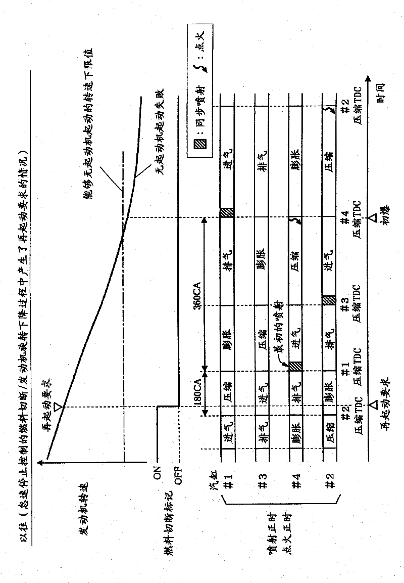 Automatic start-stop control device for internal combustion engine