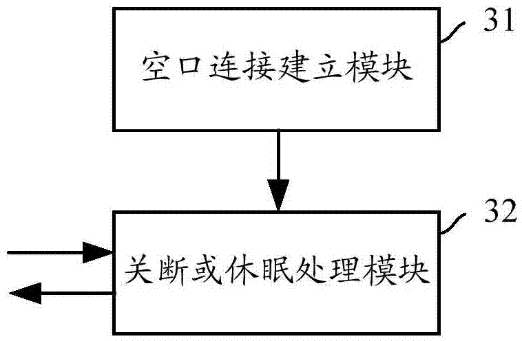 Method for cutting off small cell or placing small cell in hibernation and user equipment and small cell