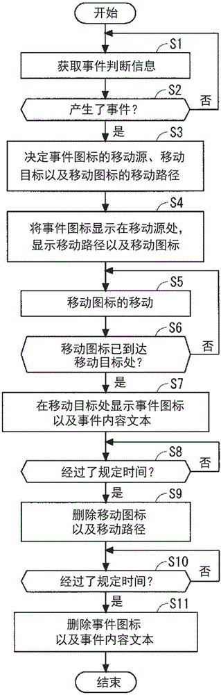 Display control system and display control method