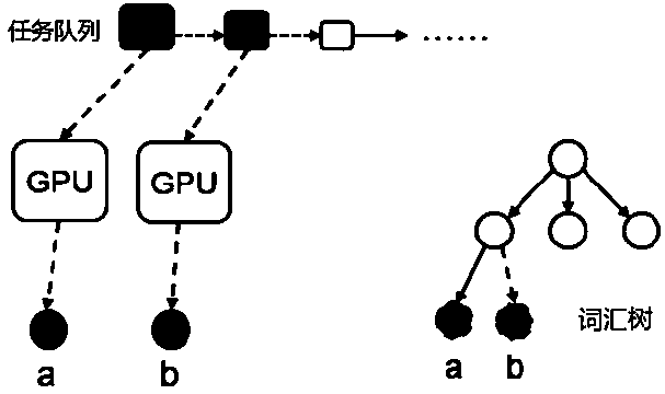 A Construction Method of High Dimensional Vocabulary Tree Based on Heterogeneous Platform