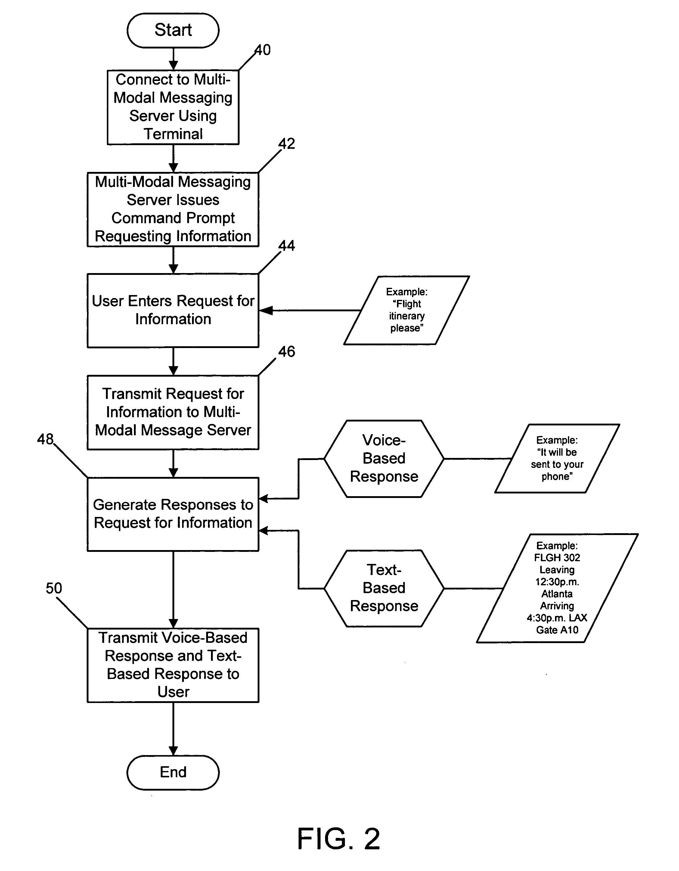 Directory assistance with multi-modal messaging