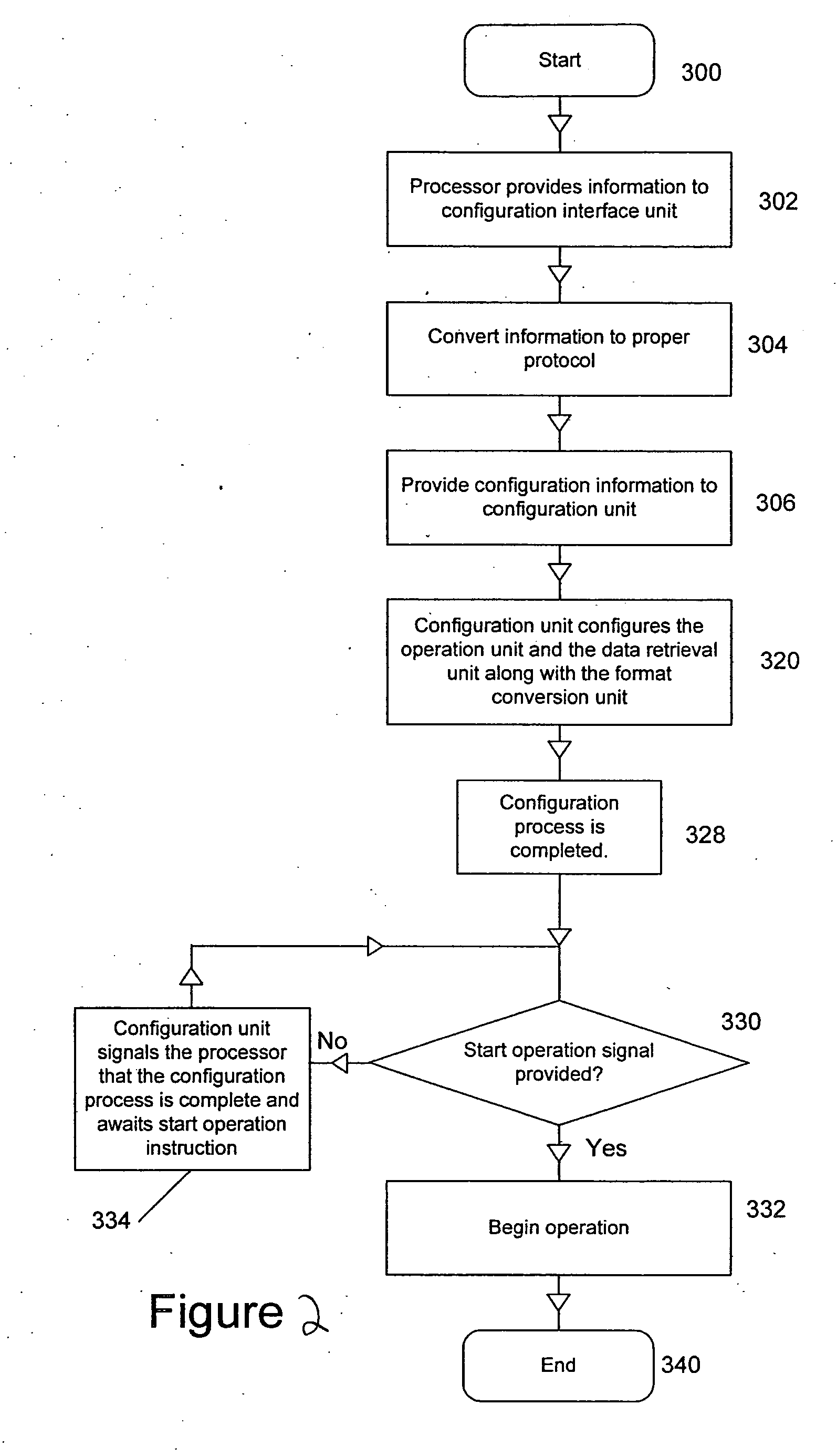 Configurable system for performing repetitive actions and method for configuring and operating same
