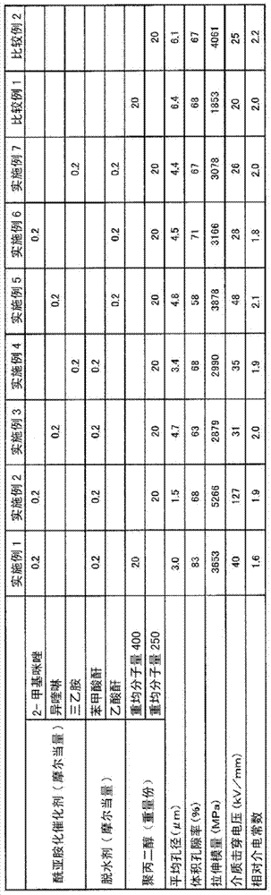 Polyimide porous body and method for producing same