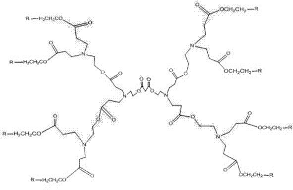 Hyperbranched polymer, hyperbranched type water reducing agent of polycarboxylic acid series and preparation method and application thereof