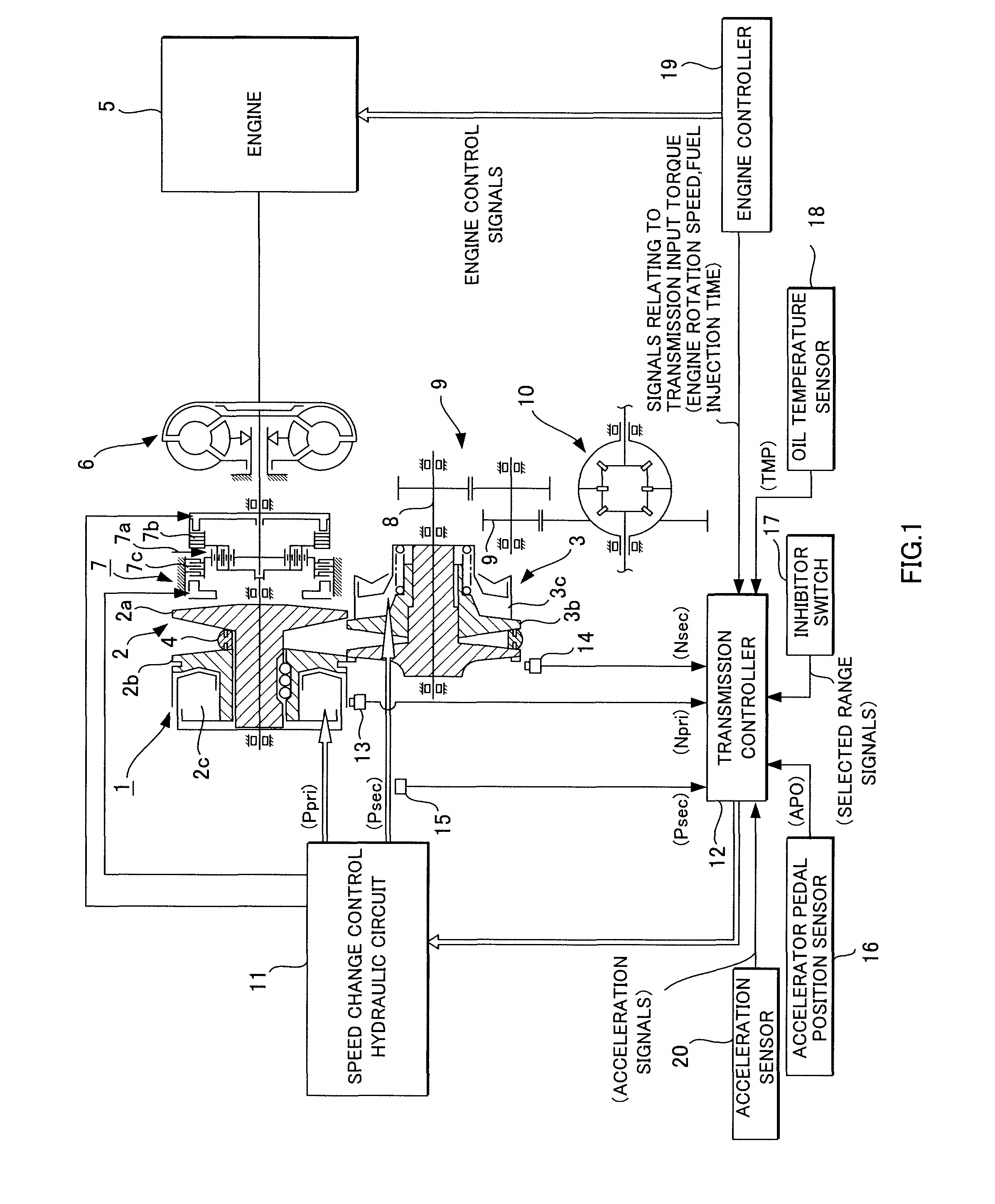 Control device and control method for continuously variable transmission