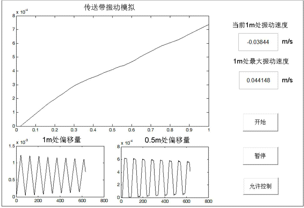Large acceleration and deceleration conveying belt vibration PD control system with unknown disturbance