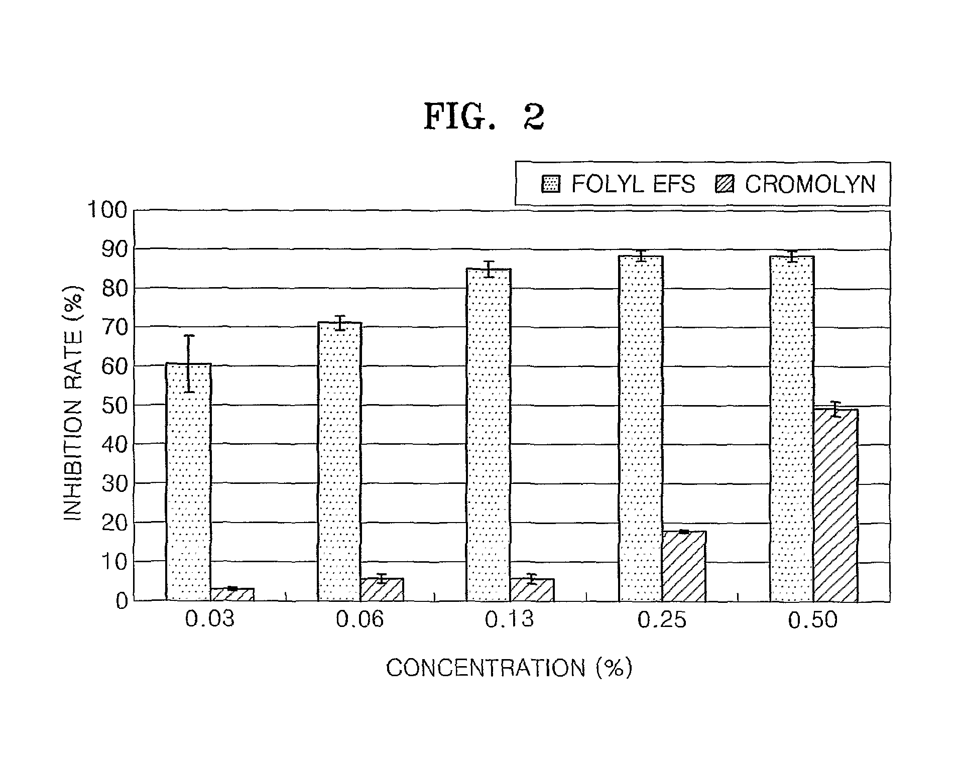 Biopolymer produced by fermenting the extract of soybean with folic acid and a composition containing thereof