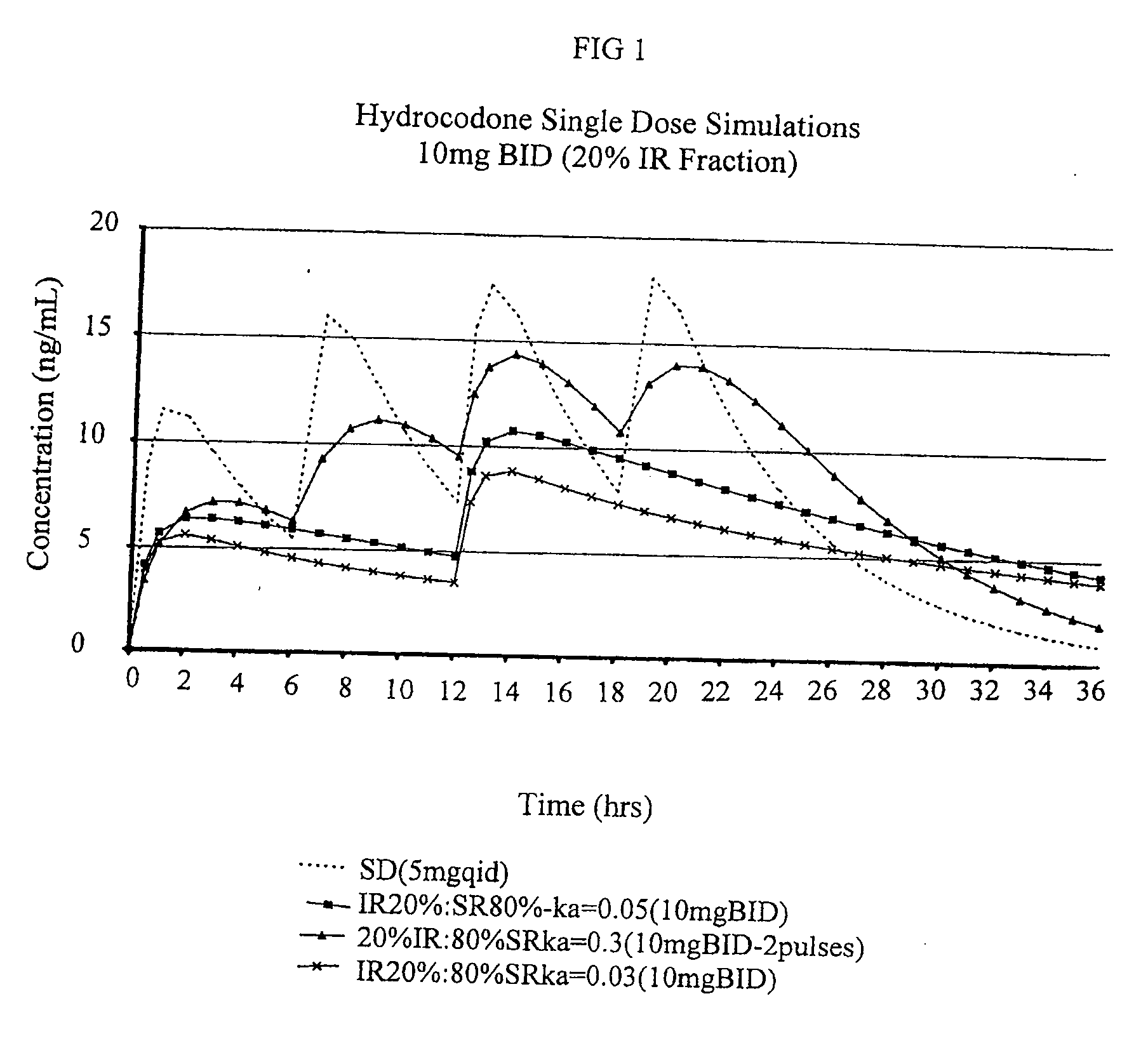 Compositions comprising nanoparticulate naproxen and controlled release hydrocodone