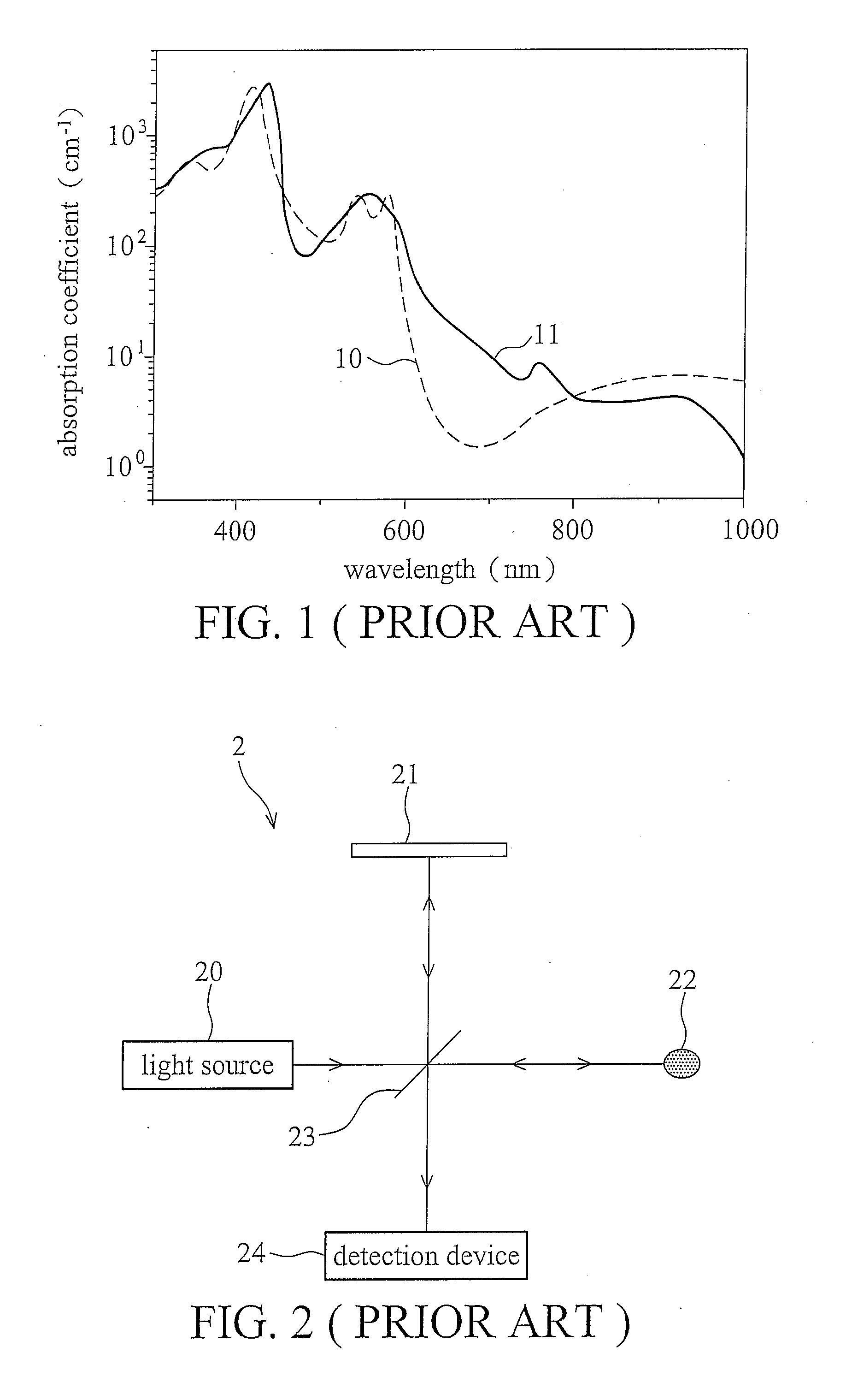 Measurement systems and methods for oxygenated hemoglobin saturation level