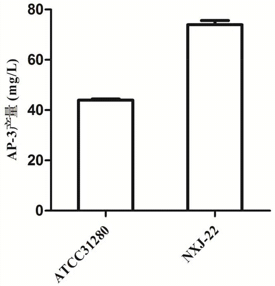Deleted high-yield ansamitocin strain and preparation method thereof
