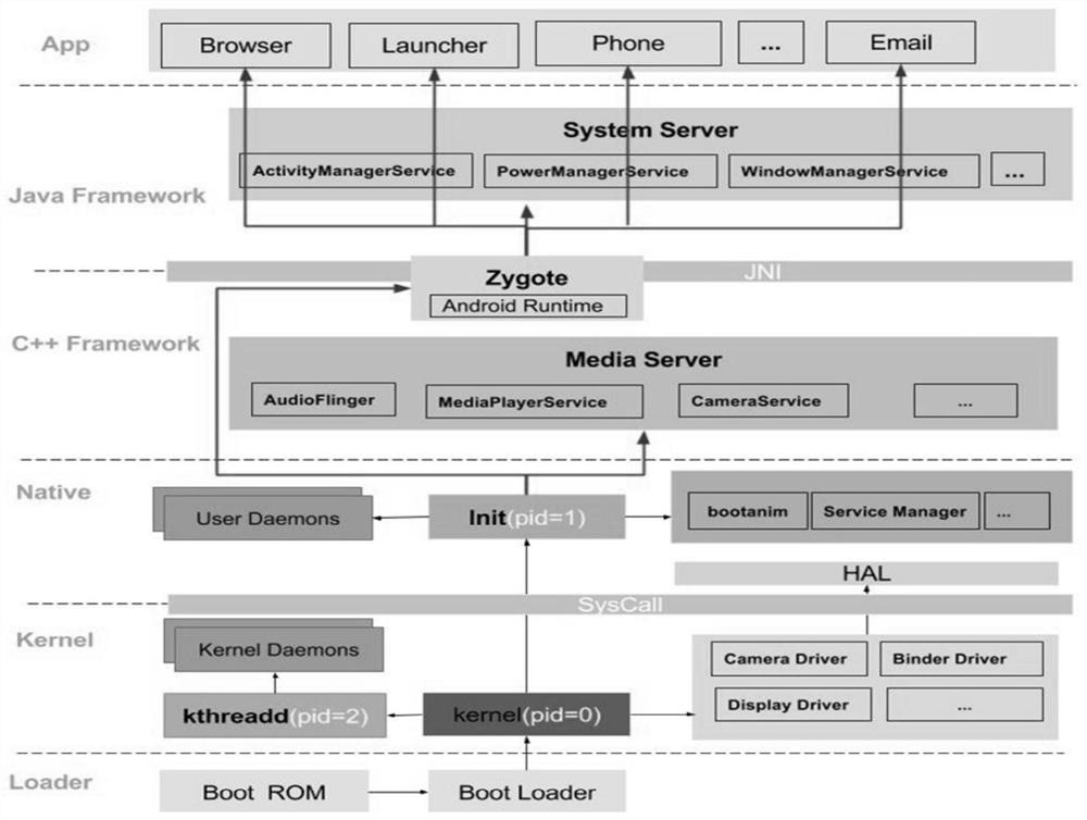 Frozen screen monitoring and solution, mobile terminal and computer-readable storage medium