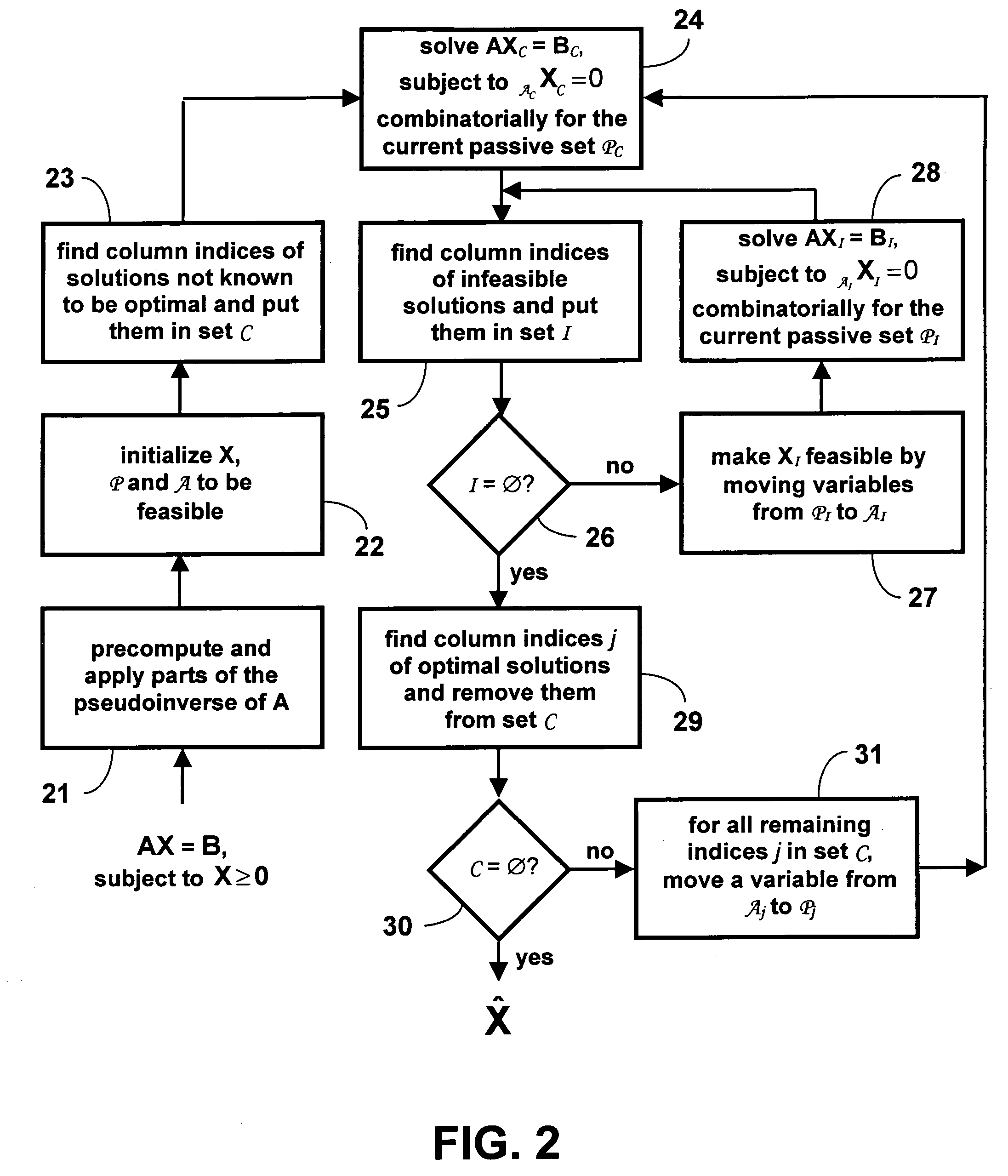 Fast combinatorial algorithm for the solution of linearly constrained least squares problems