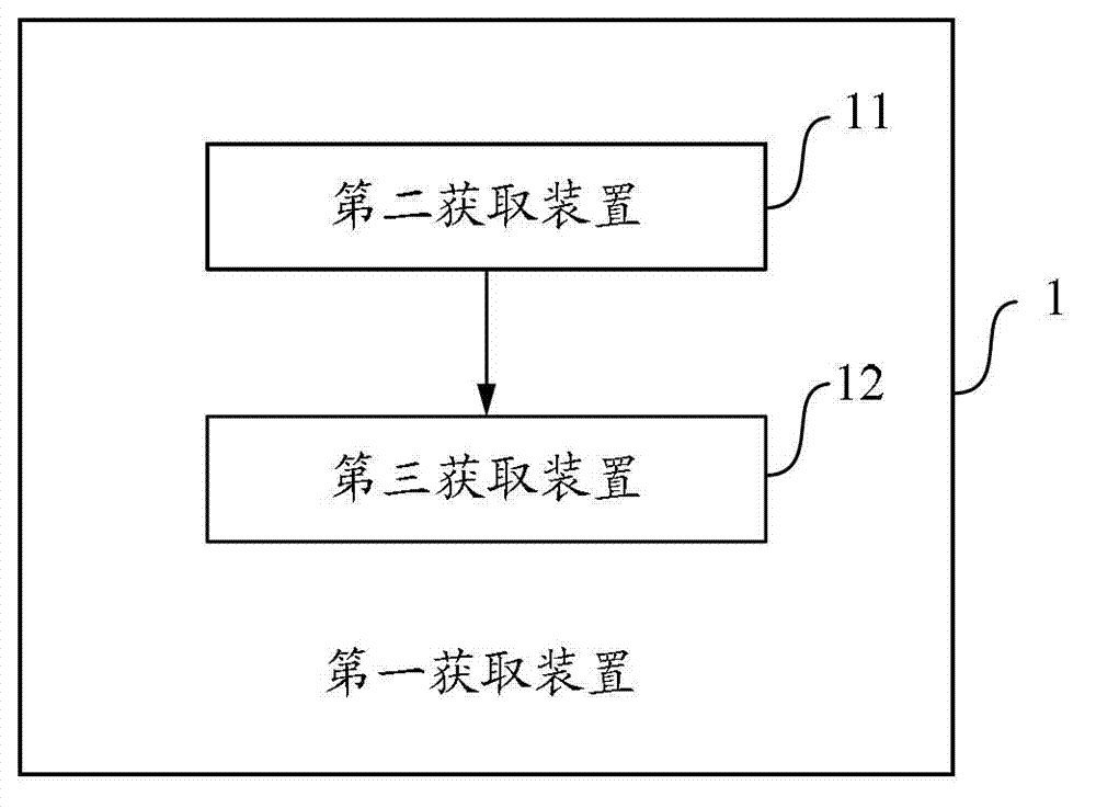 Method, device and equipment for providing result additional information matched with query sequence