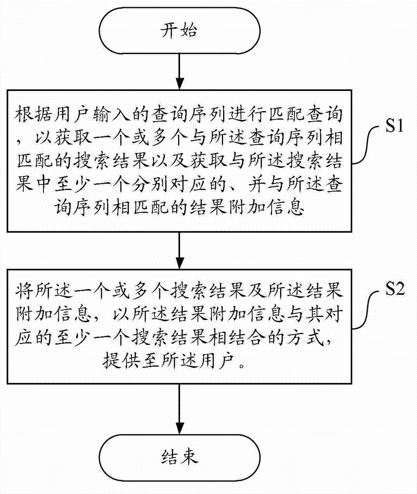 Method, device and equipment for providing result additional information matched with query sequence